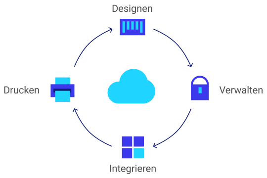 NiceLabel Cloud